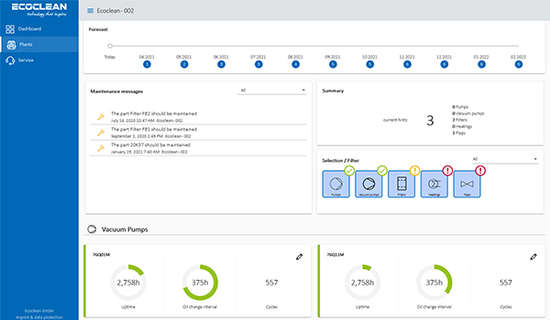 Ecoclean Connect Predictive Maintenance