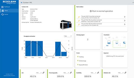Ecoclean Connect Production Planning