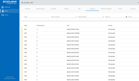 Ecoclean Connect Documentation & Reporting