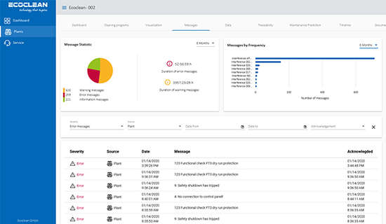 Ecoclean Connect Condition Monitoring
